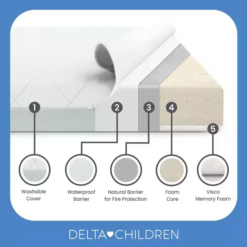 Matelas Delta Children 2 étapes pour lit de bébé et tout-petit Night Sky – Certifié Greenguard Gold, mousse certifiée CertiPUR-US – Gris