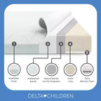 Matelas Delta Children 2 étapes pour lit de bébé et tout-petit Night Sky – Certifié Greenguard Gold, mousse certifiée CertiPUR-US – Gris