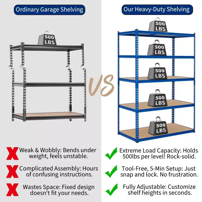 Étagères de rangement de garage à 5 niveaux, étagère métallique de 2500 livres pour garage, industrie, entrepôt, cuisine, placard, 60 L x 24 P x 71 H, bleu