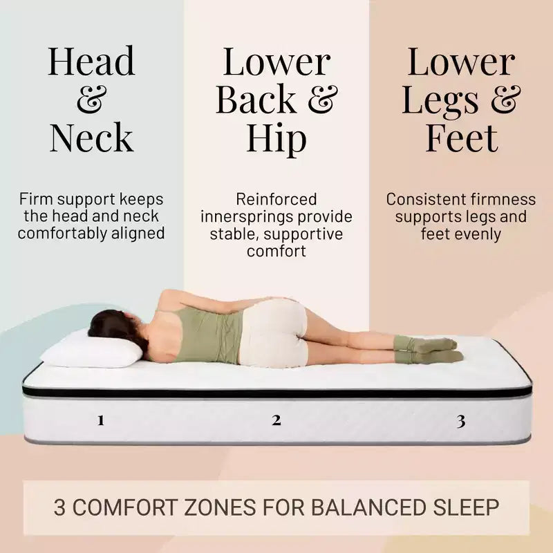 Matelas à ressorts intérieurs jumeaux Atlas Mattress 10, housse respirante, fermeté ferme