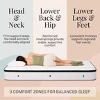 Matelas à ressorts intérieurs jumeaux Atlas Mattress 10, housse respirante, fermeté ferme