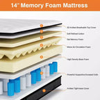 Matelas Liquidation Queen Grandeur Médium 14 po. Lit dans une boîte Blanc