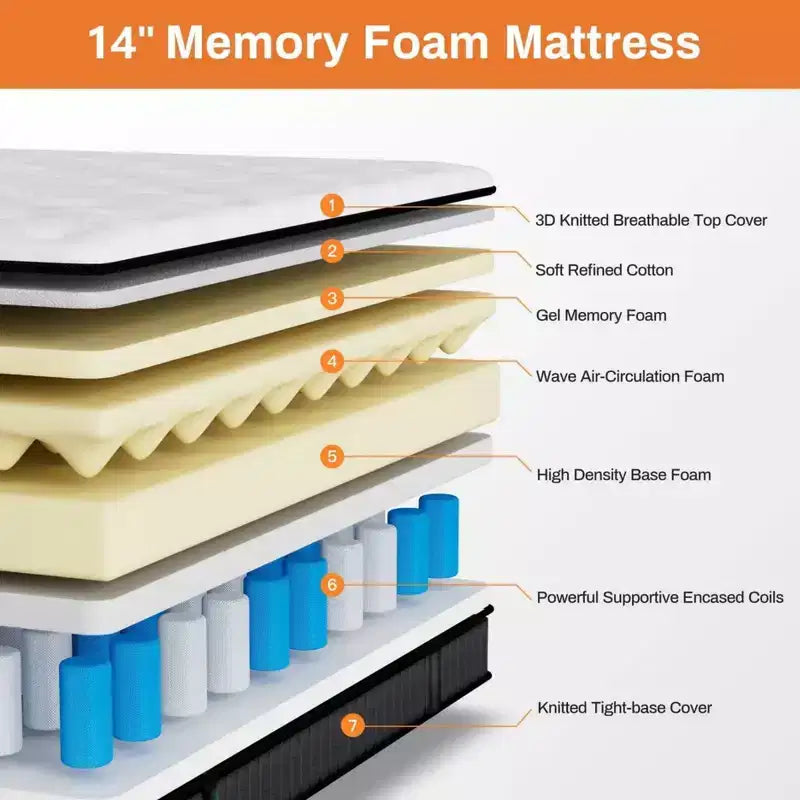 Matelas Liquidation Queen Grandeur Médium 14 po. Lit dans une boîte Blanc